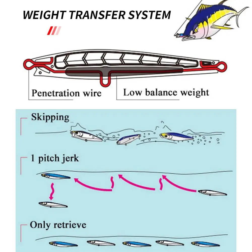 Sinking Pencil Fishing Lure Whopper Weights 50G/110MM Hard Bait Top Water Surface Articulos De Pesca Isca Artificial Lures
