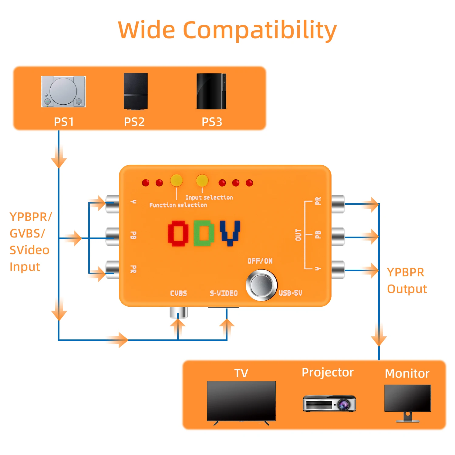 ODV-II   CVBS/S--  ȯ , Ʈ  ܼ ׼ OSSC  Է 