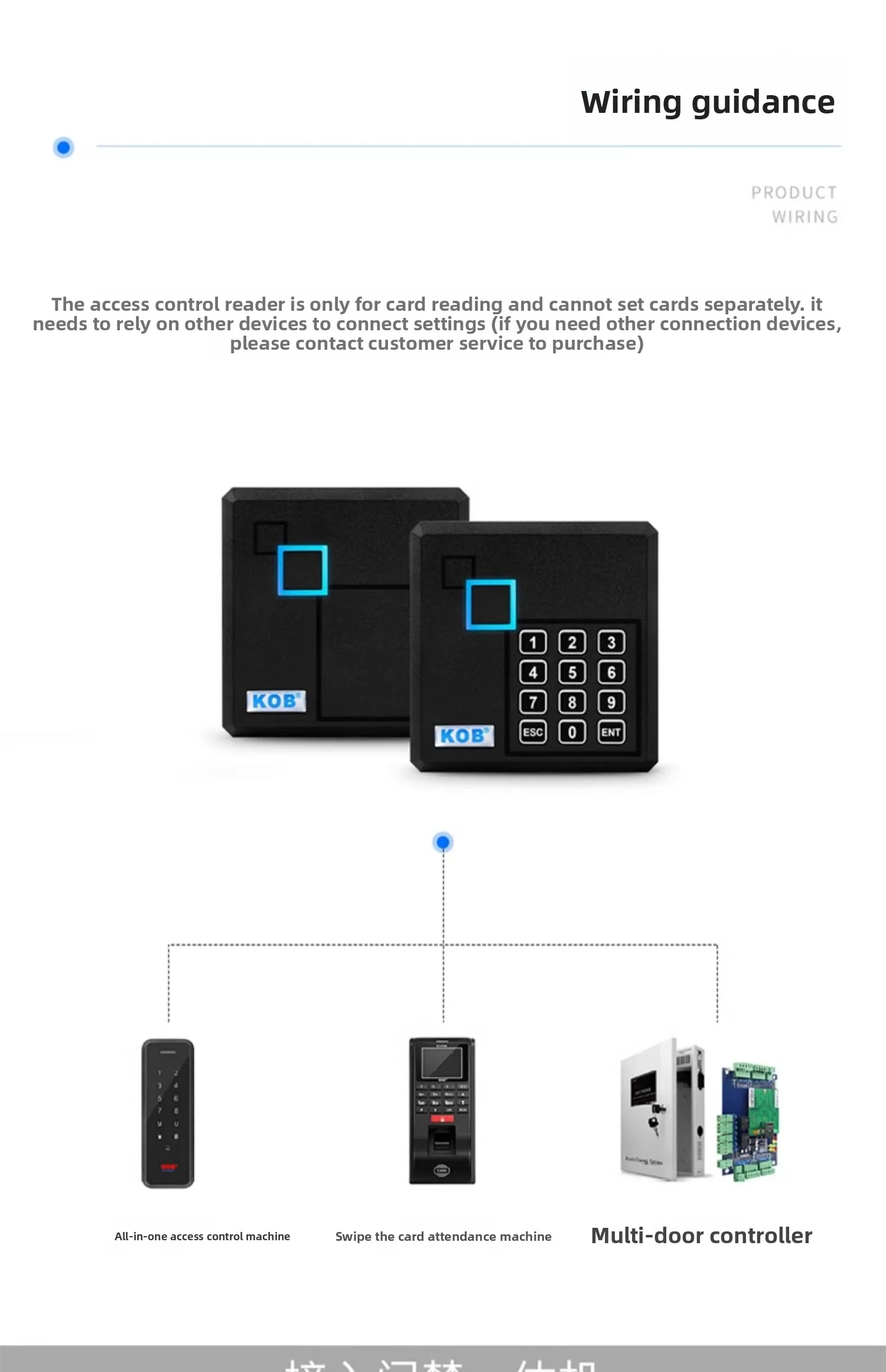 access control reader IDIC card reader WG26 waterproof adhesive WG34