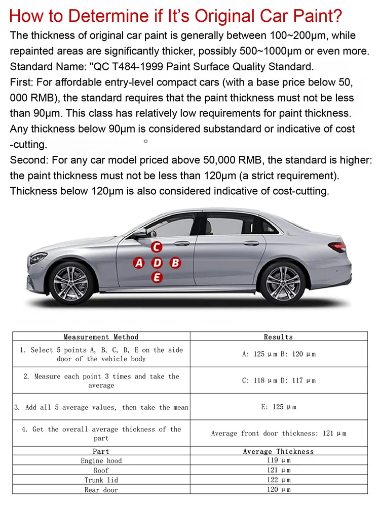 TA521A/522A Paint Coating Thickness Meter 0‑2000µm High Accuracy Car Paint Teste