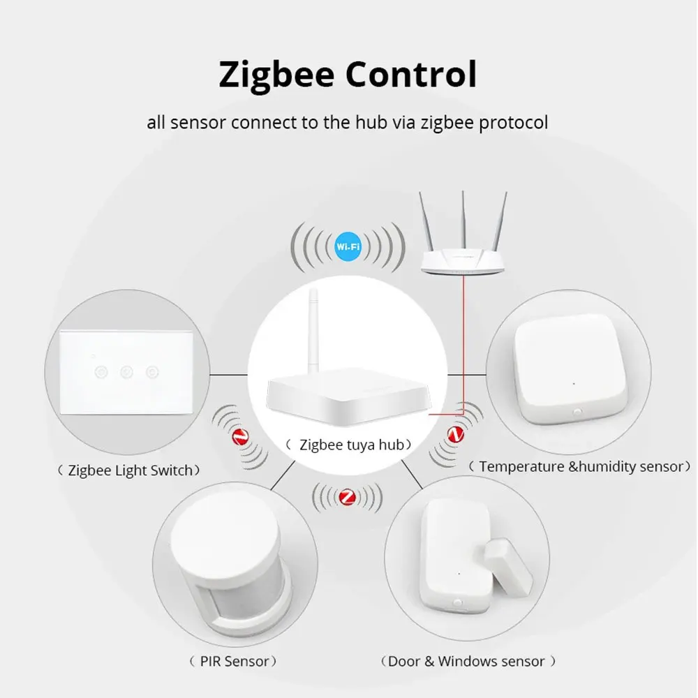 Zigbee Smart Wireless Wired Gateway Hub Bridge PIR Sensor T and H Sensor Kit Hom