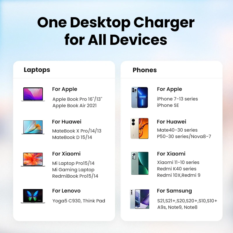 UGREEN 200W GaN Charger Desktop Laptop Fast Charger 6 in 1 Adapter For iPhone 13 12 Pro Max Xiaomi Samsung Tablets Phone Charger