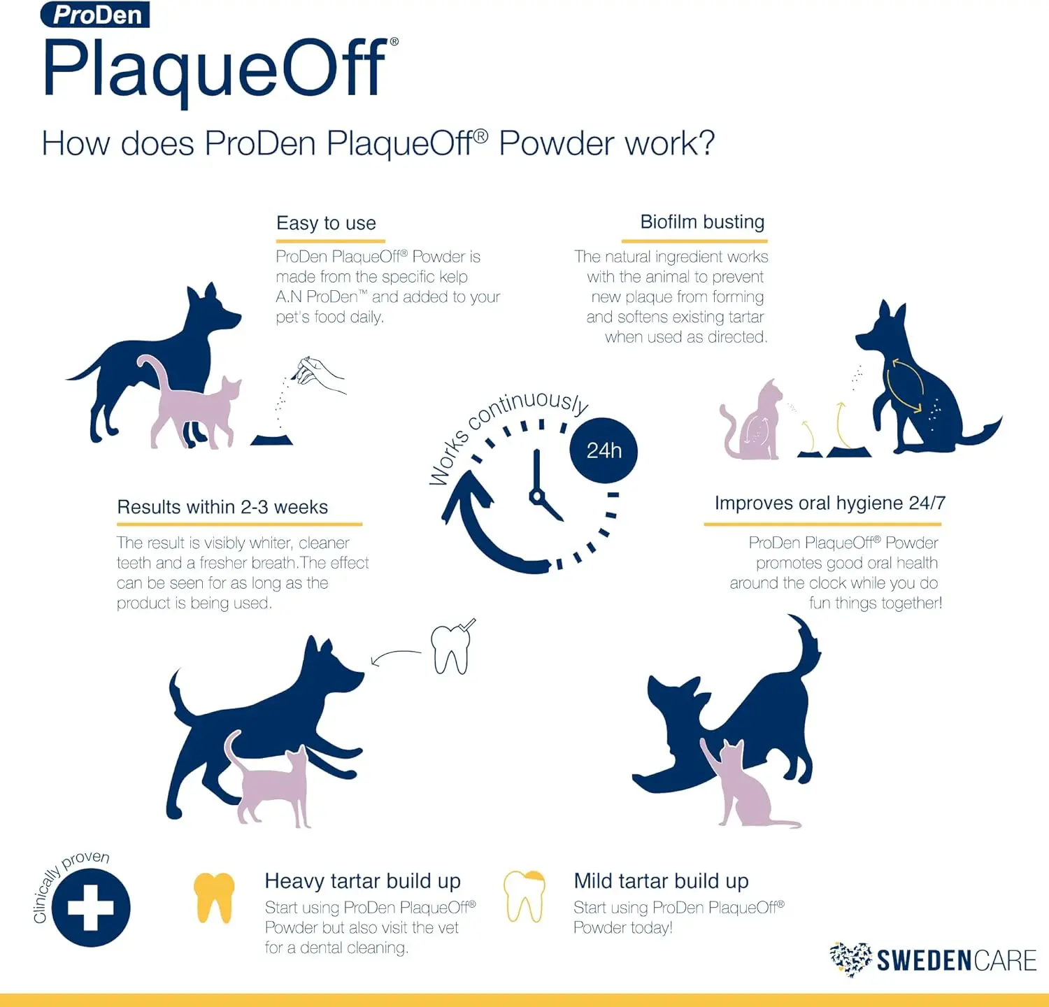 Powder for Dogs & Cats-Dog Breath Freshener & Plaque Remover Supplement-Pet Dental Care for a Healthy Mouth