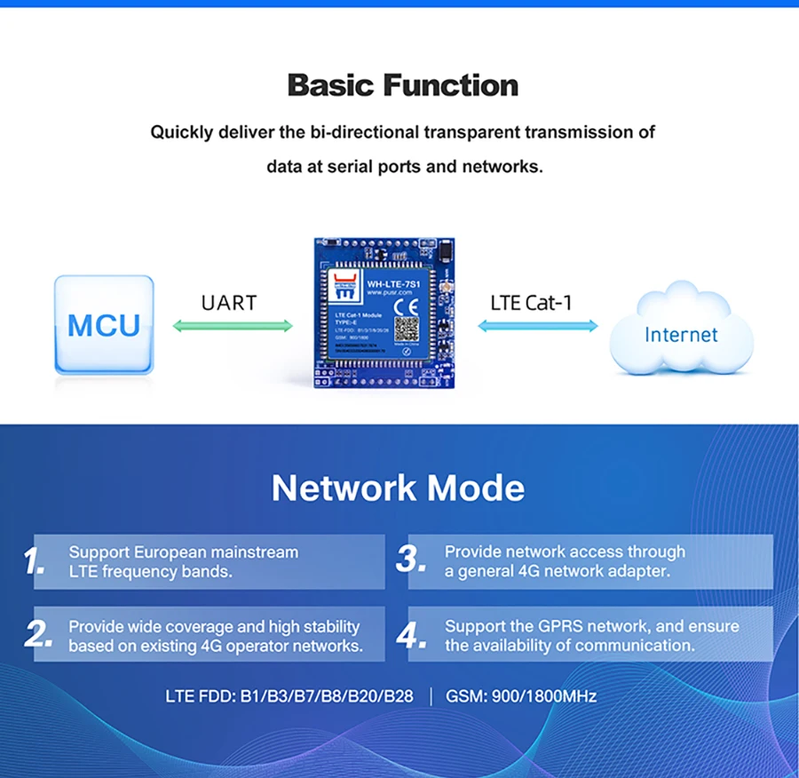 Módulo de Comunicação PUSR LTE CAT 1,