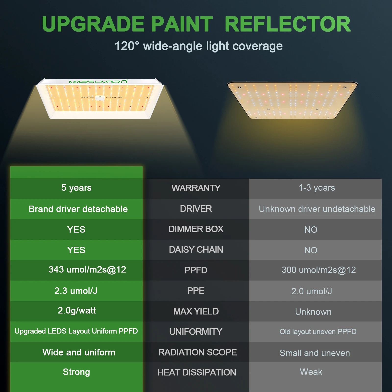 Рисунок 2 - Hot Sale????2023 Mars Hydro TS