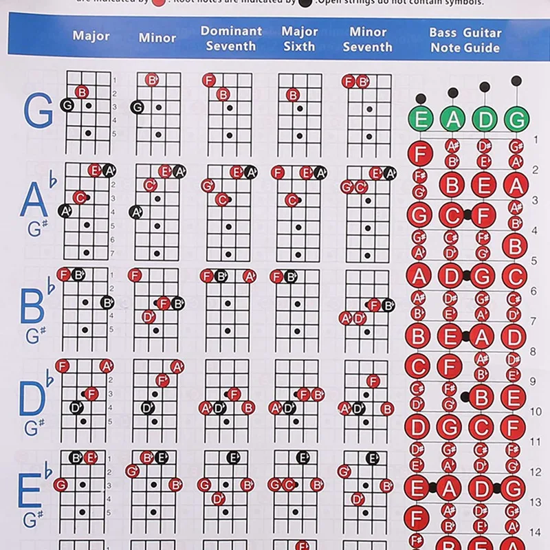 4 string bass guitar chord chart