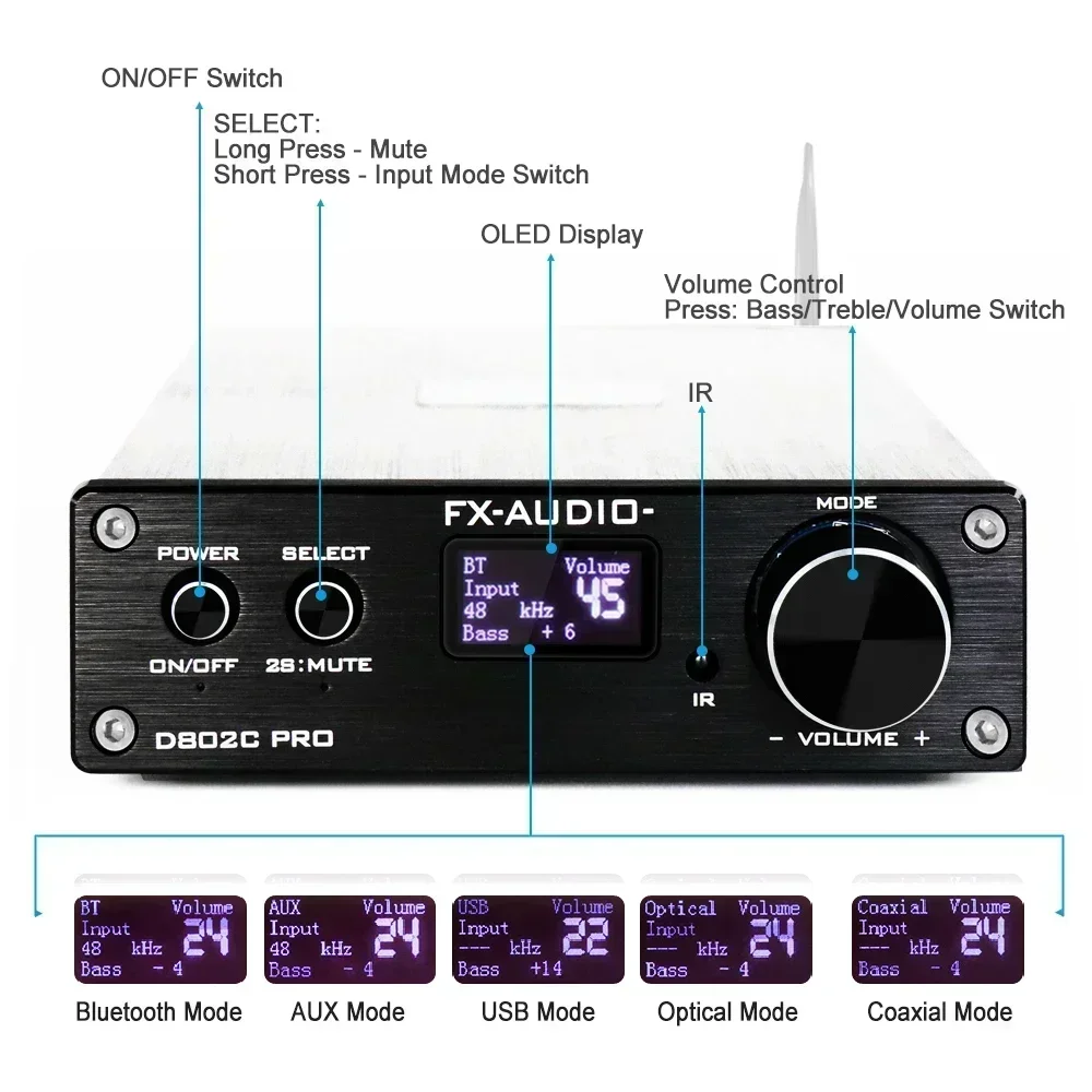 2023 FX-Audio D802CPRO フルデジタルオーディオアンプ QCC3034