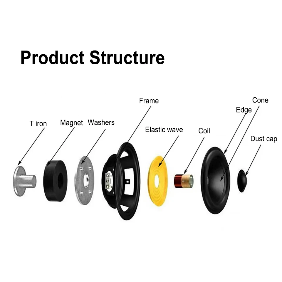 5.25 Inch HiFi Woofer Speakers - Powerful Subwoofer Loudspeaker for Home Theater & Bookshelf Audio Systems