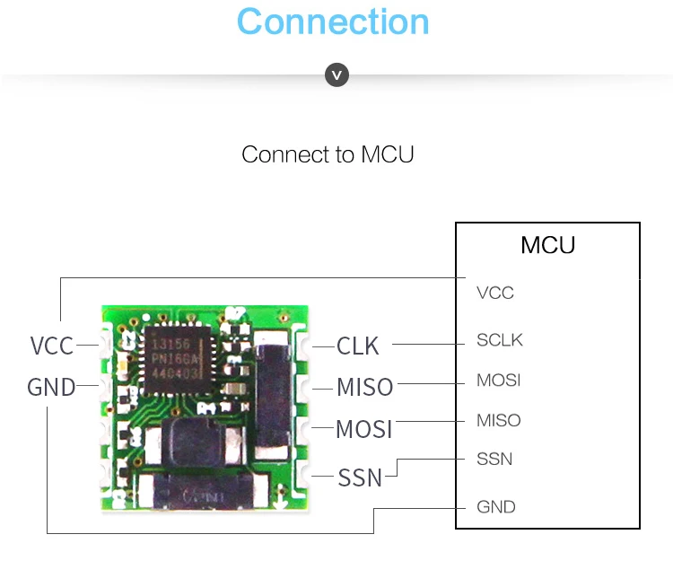 WitMotion High-Precision RM3100 Military-grade Magnetometer Sensor Magnetic Field Module Digital Electronic Compass For MCU