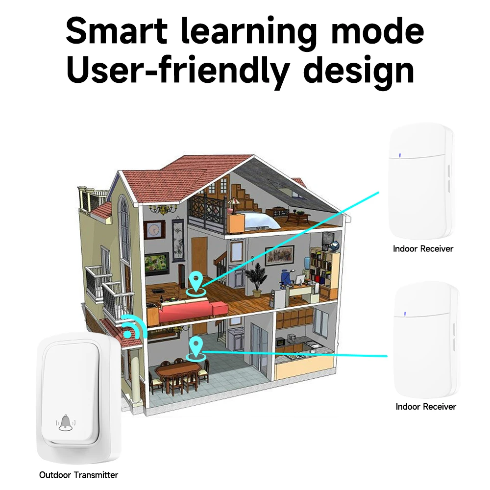 No Battery US EU UK Plug IP44 waterproof wireless doorbell 150m long distance