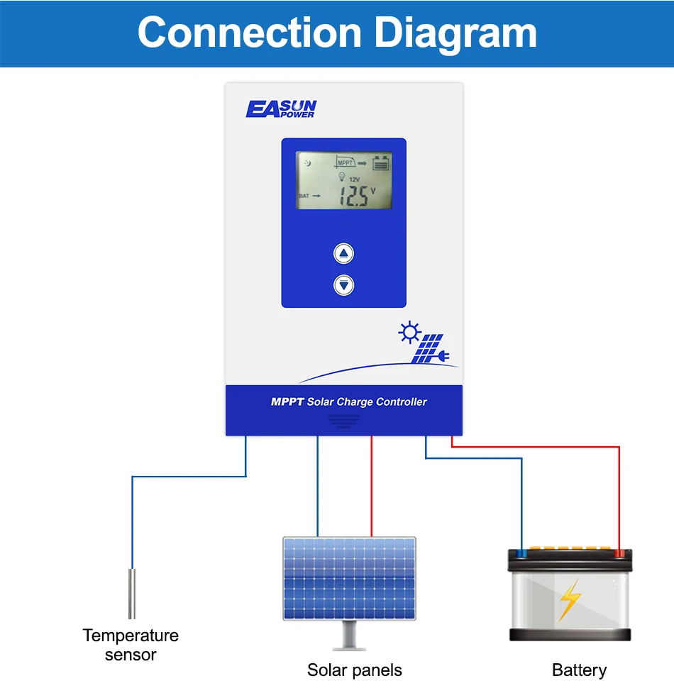 Description Picture 5 of itemEASUN 60A MPPT Solar Charge Controller 12V/24V/36V/48V Solar Panel Battery Intelligent Regulator for Lead-acid/Lithium