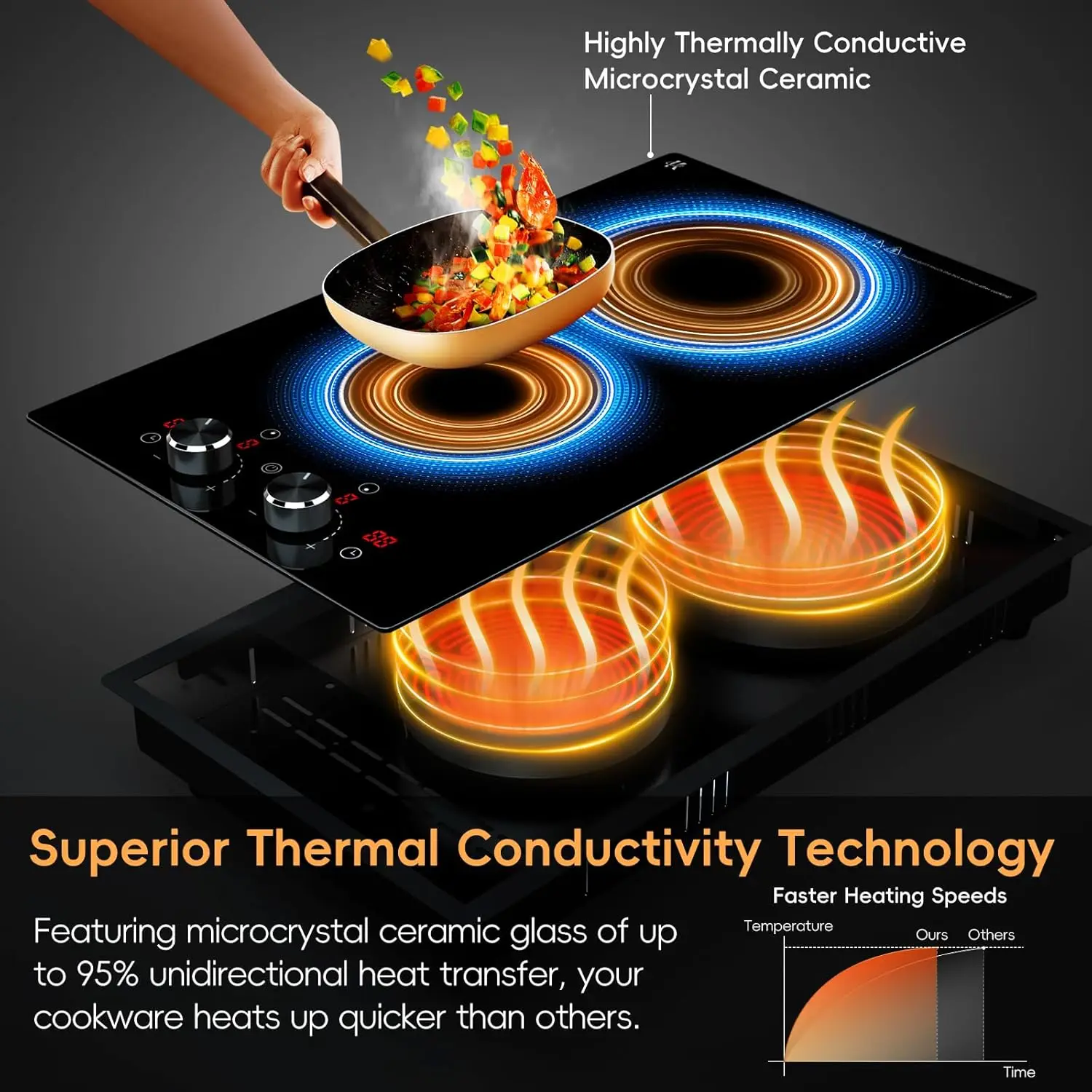 2 Burner Electric Cooktop 120V, 1800W Radiant Electric Stove Top with Countertop & Built-in Design, 12 inch Knob Control