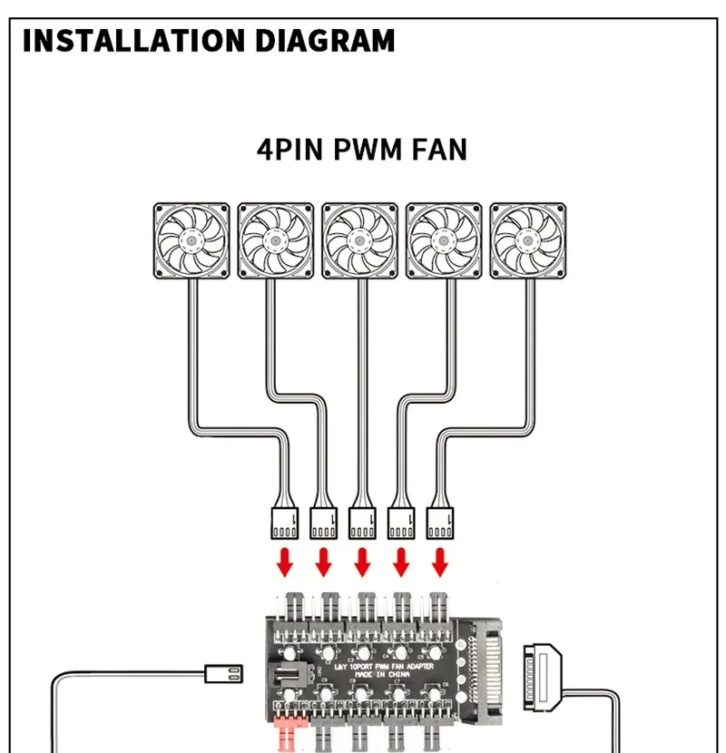 PC Cooler Fan HUB 1 to 10 PWM 12V 4Pin Splitter Extension Supply Socket SATA Con