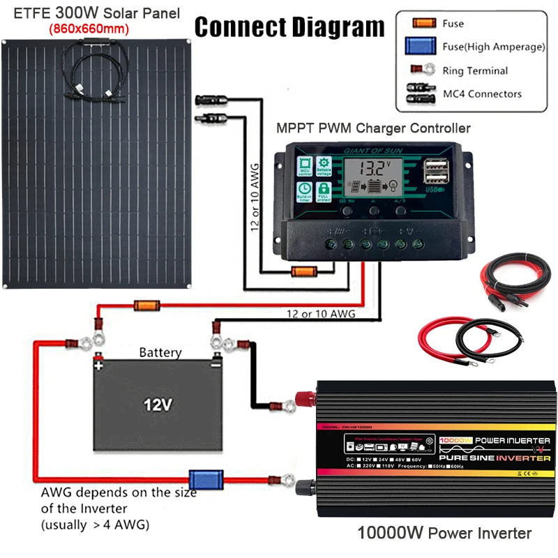 Solar Panel Kit Grid Solar Inverter 10000W 12000W Power Inverter 12V to 110/220V 300W Solar Panel 150A Controller Emergency Solar Power Generator Battery Charge