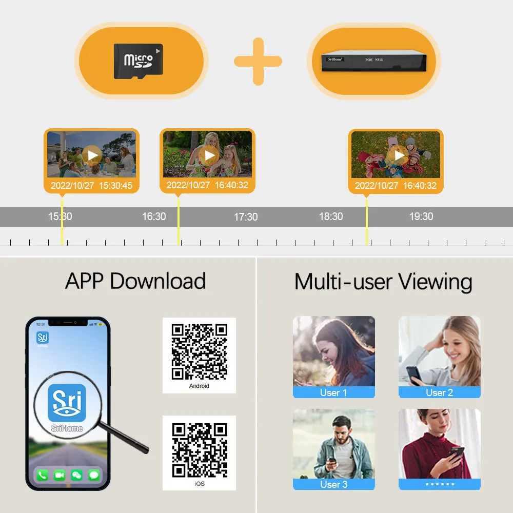 Рисунок 5 - IP-камера SriHome SH037 PTZ