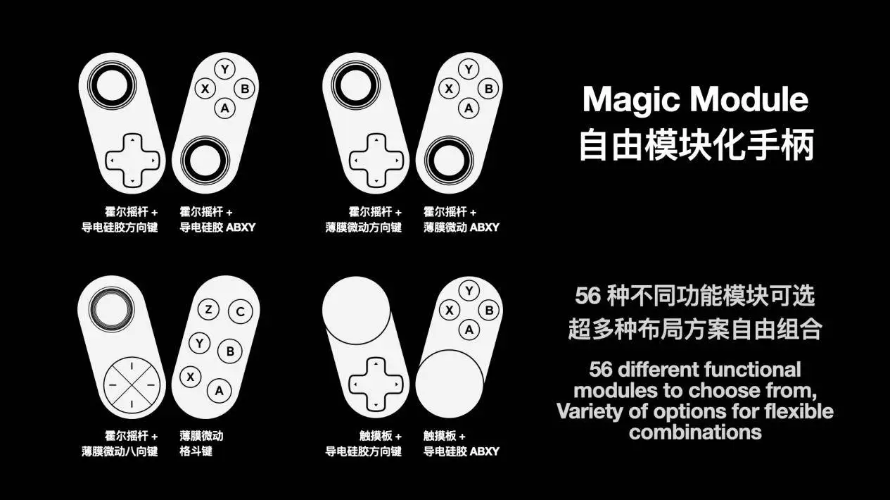 Modulo Controller Portatile da Gioco AYANEO 3, Modulo Pulsanti AMD AI370 Ryzen 8840U, Set Accessori di Ricambio per Console da Gioco - immagine 3