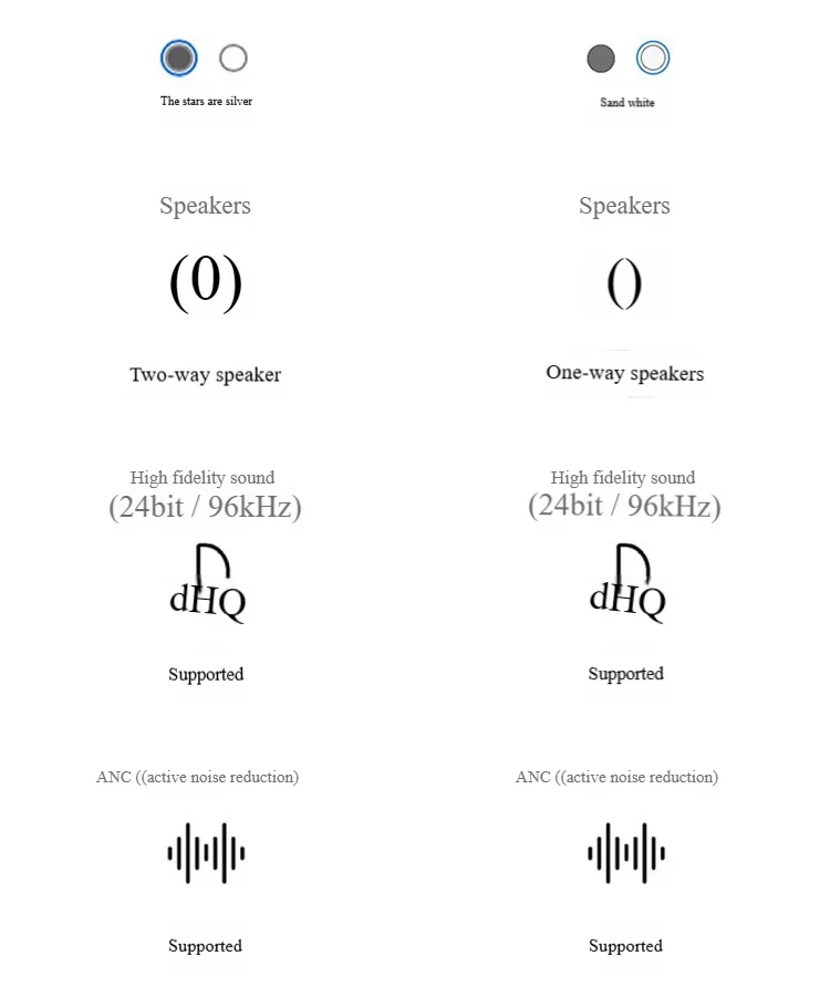 Description Picture 4 of itemNew Buds 3 Pro True Wireless Bluetooth Earphone Headphone HiFi Sound Low Latency Noise Reduction Earbuds For IPhone Android 2025