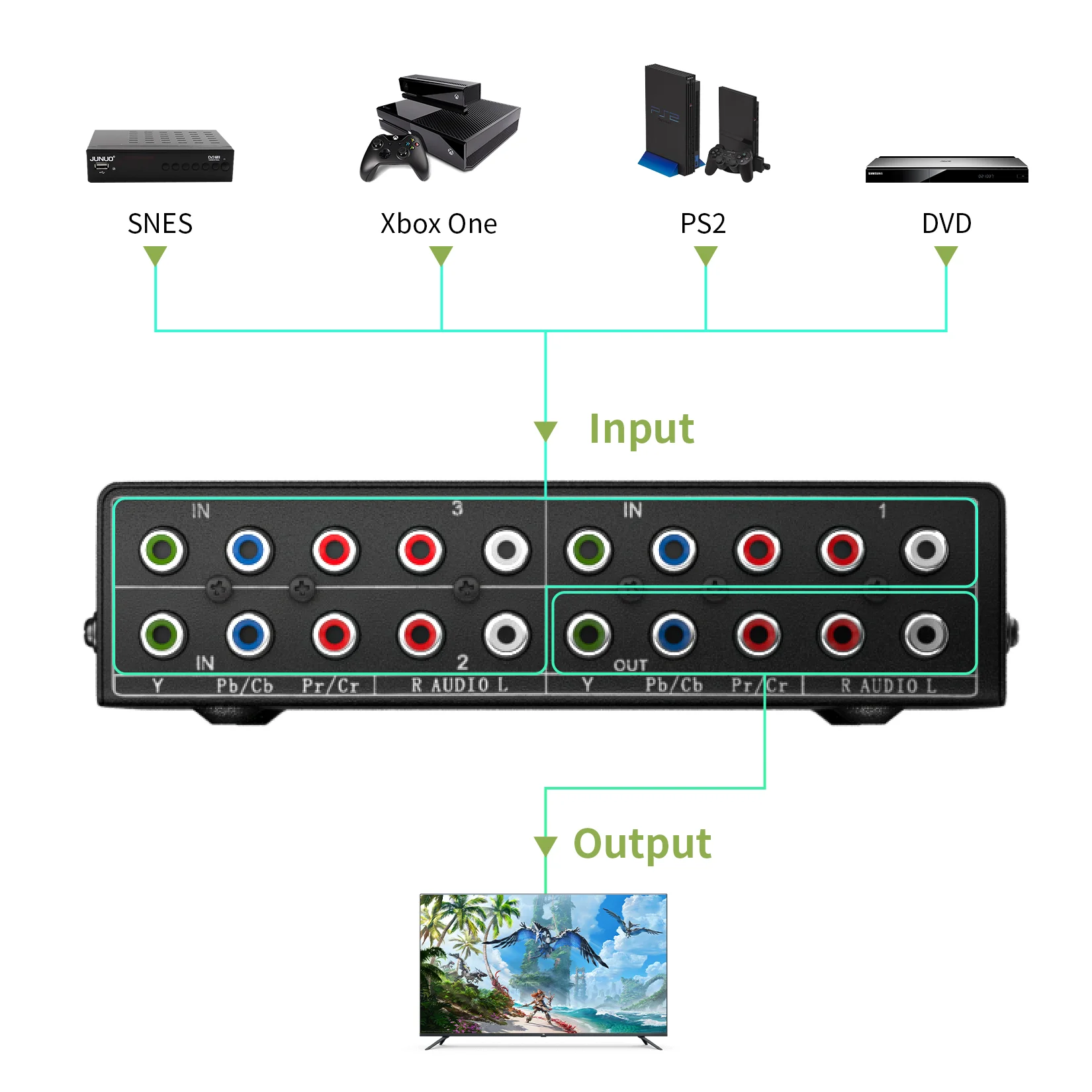 Selettore interruttore componente RGB 3 in 1 out 5 RCA L/R Ypbpr interruttore componente AV Switcher hub per PS2 Wii Xbox DVD HDTV