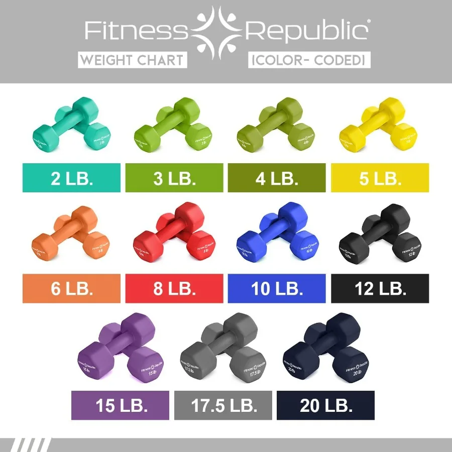 Neoprene Dumbbell Set of 2, Non-Slip, Hex Shape, Free Weights for Muscle Toning and Strength Building - Portable Home Gym Hand W