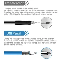 Japan UNI KURA TOGA Mechanical Pencil 0.5mm Automatic Rotation Drawing Special Pencil M5-559 Stationery Cute School Supplies 3