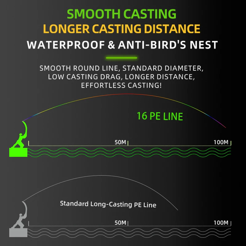 X16 Braided Fishing Line 6