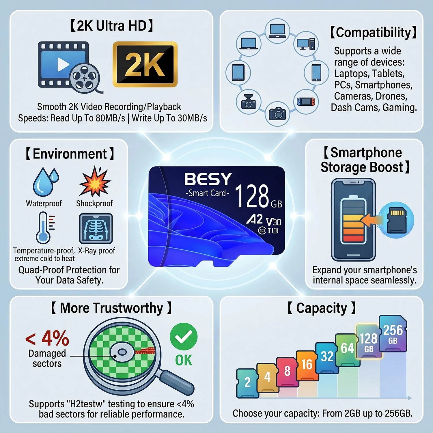 클래스 10 메모리 SD 카드 V30 A2 U3 SD 메모리 카드 256GB 128GB 64GB 32GB 고속 마이크로 TF/SD 카드 휴대폰/노트북용