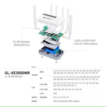 GL.iNet GL-XE3000（Puli AX）Wi-Fi 6 5G Cellular Router with Battery 2