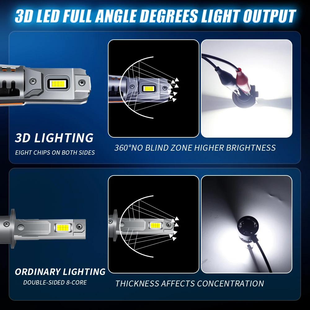 High-Performance Halogen-Equivalent LED Auto Headlight 55W