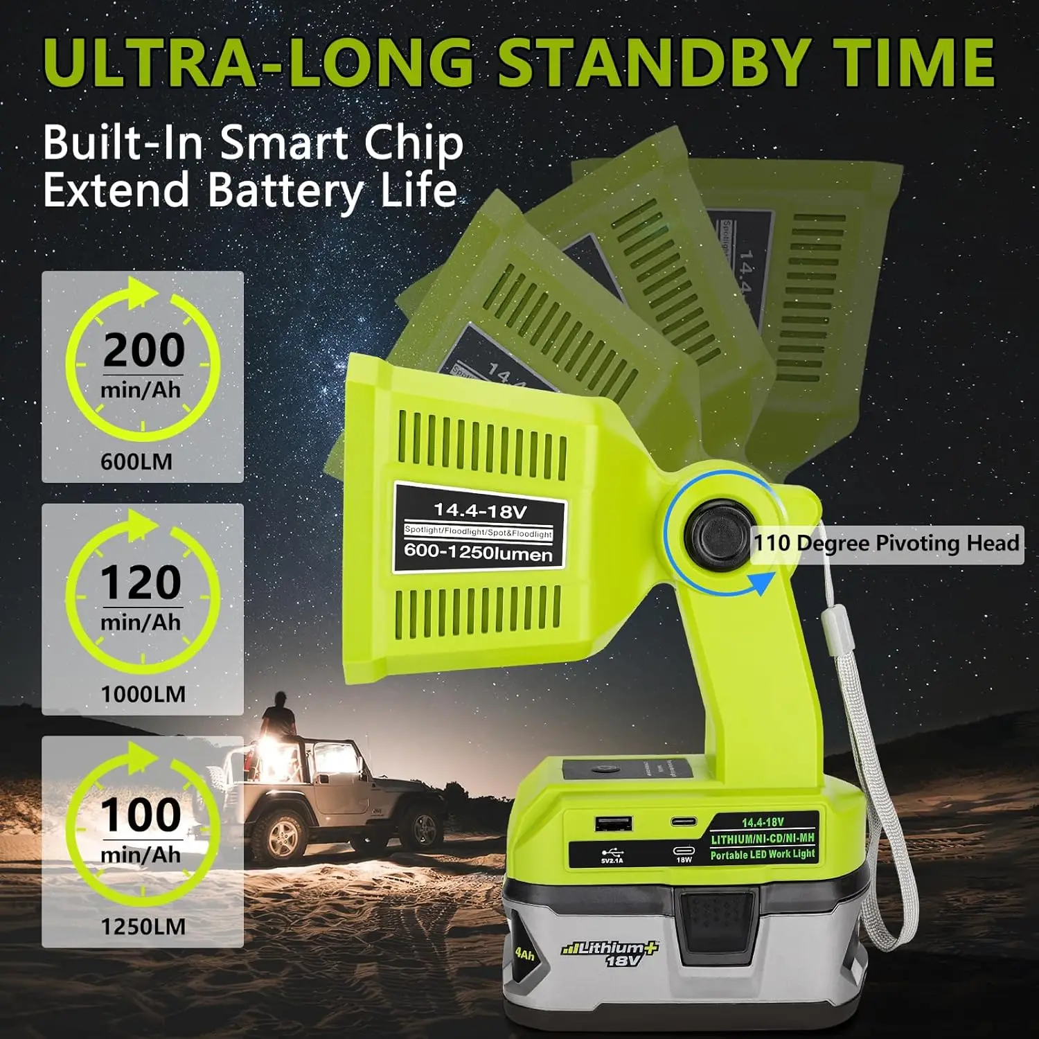 LED Flashlight for Ryobi 18v Battery 18W LED Work Light Battery Lamp FloodLight