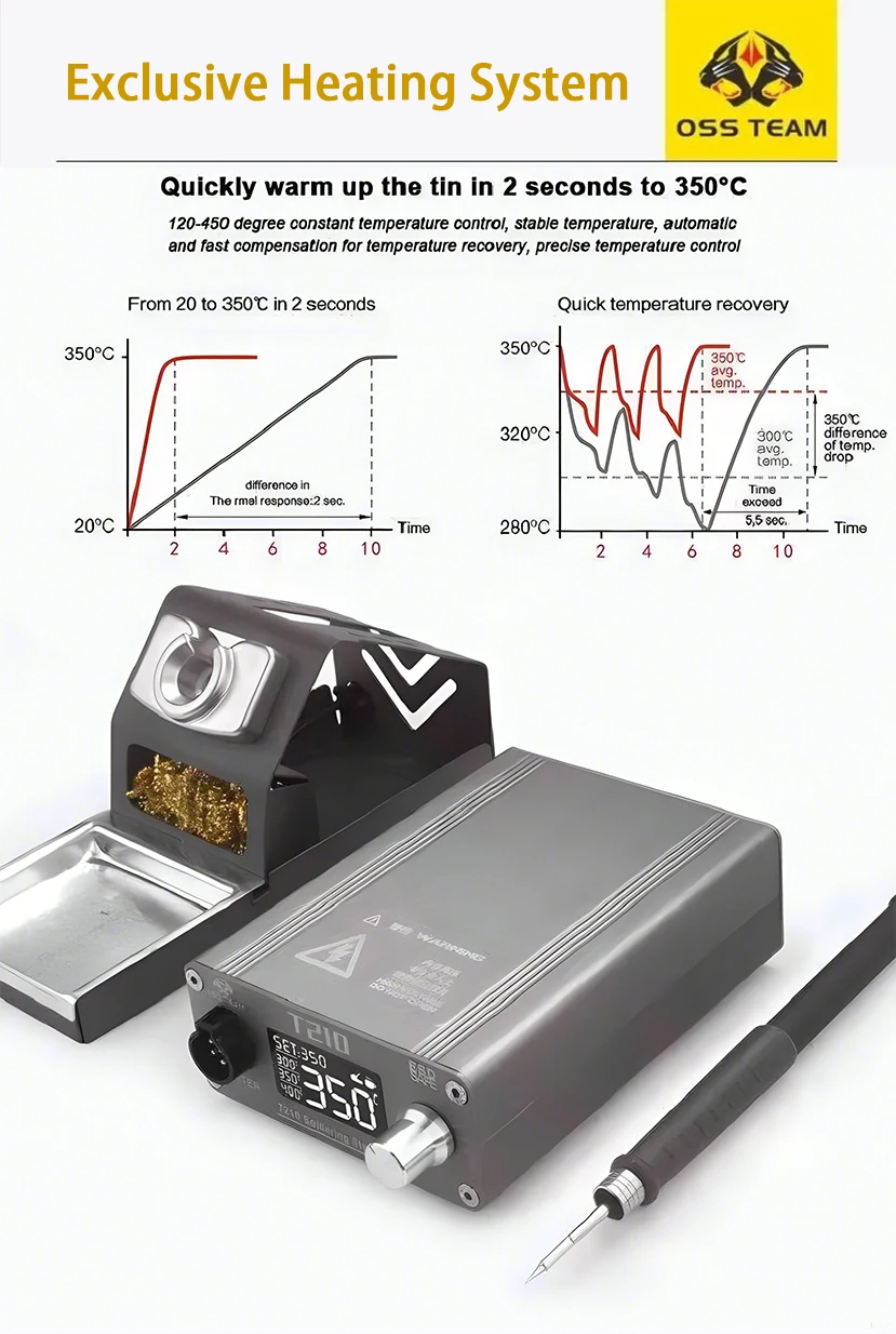 T210 Solder Station 75W Digital display Constant temperature 2S Melting tin  for