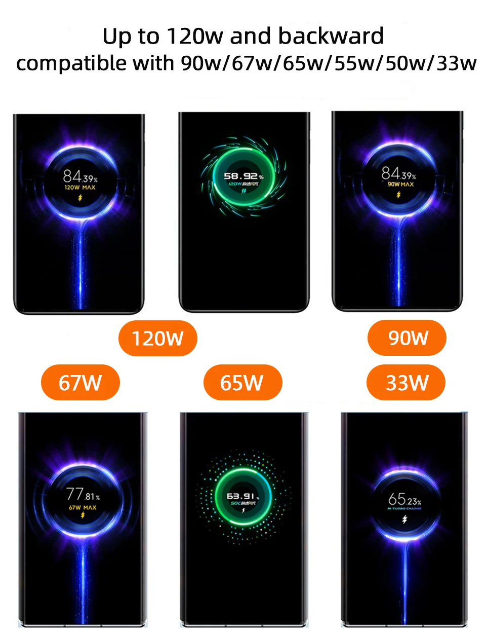 120W XIAOMI Turbo Hyper Charge Type A Adapter