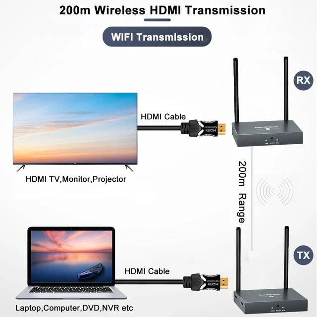 Transmisión de vídeo inalámbrica 200m TV Stick, transmisor y receptor HDMI  de Audio familiar (solo RX)