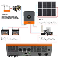 Onduleur solaire hybride PowMr EU 11KW 48V 220V à onde sinusoïdale pure avec contrôleur solaire MPPT 150A et double entrée PV pour panneaux 500V avec WIFI 3