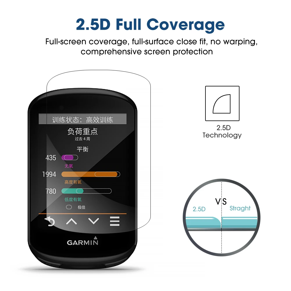 Tempered Glass Screen Protector for Bicycle GPS Stopwatch