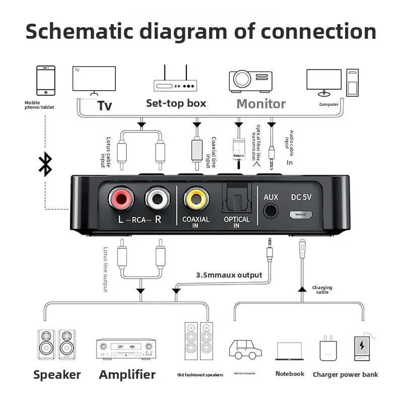 USB 블루투스 5.4 오디오 수신기 어댑터 무선 스테레오 음악 3.5mm AUX R/L RCA 데스크탑 스피커 앰프용 U 디스크 재생 지원