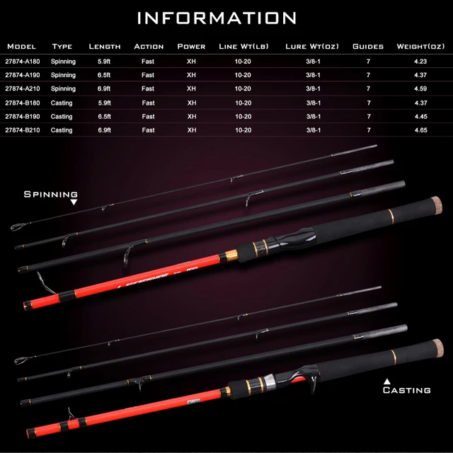 Ultra-light Fishing Rod Carbon Fiber Spinning/casting Lure Pole  1.8m/1.98m/2.1m/2.4m Ultra-short Portable Fast Bass Fishing Rods -  AliExpress