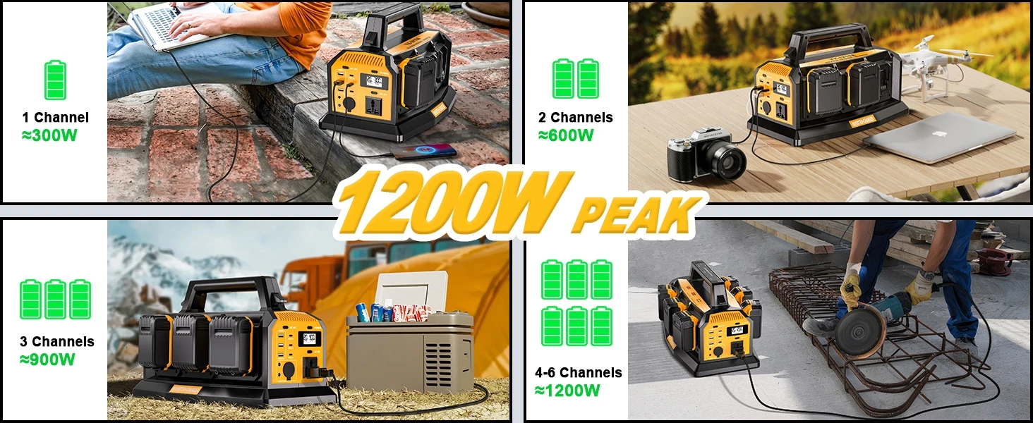 1200W Portable Inverter Battery Charger 2-in-1 for DeWalt 20V Battery 6A Rapid C