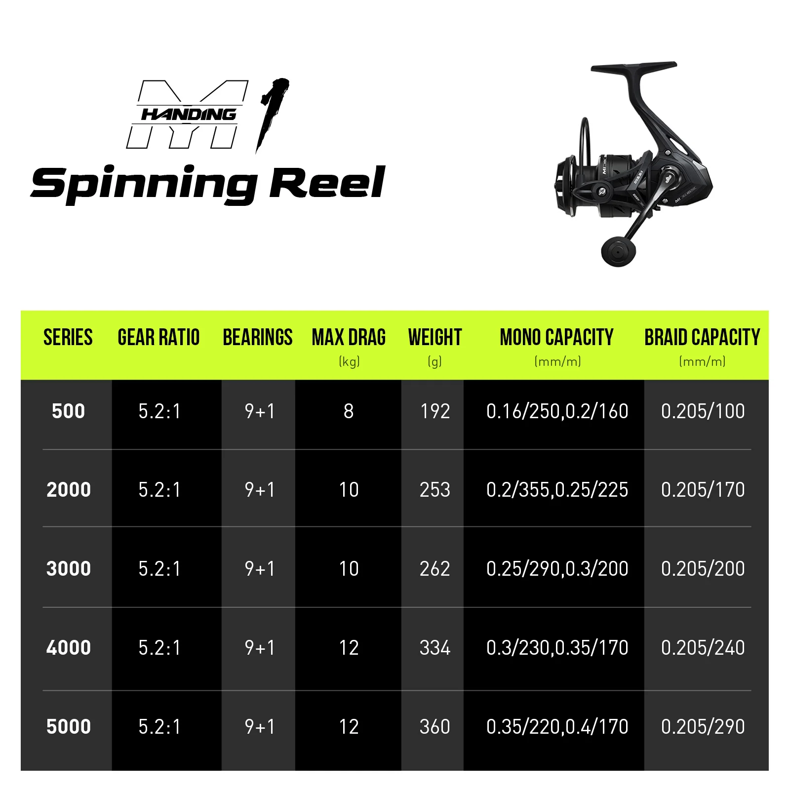 HANDING M1スピニングリールグラファイトリール、最大抗力12kg、9 + 1
