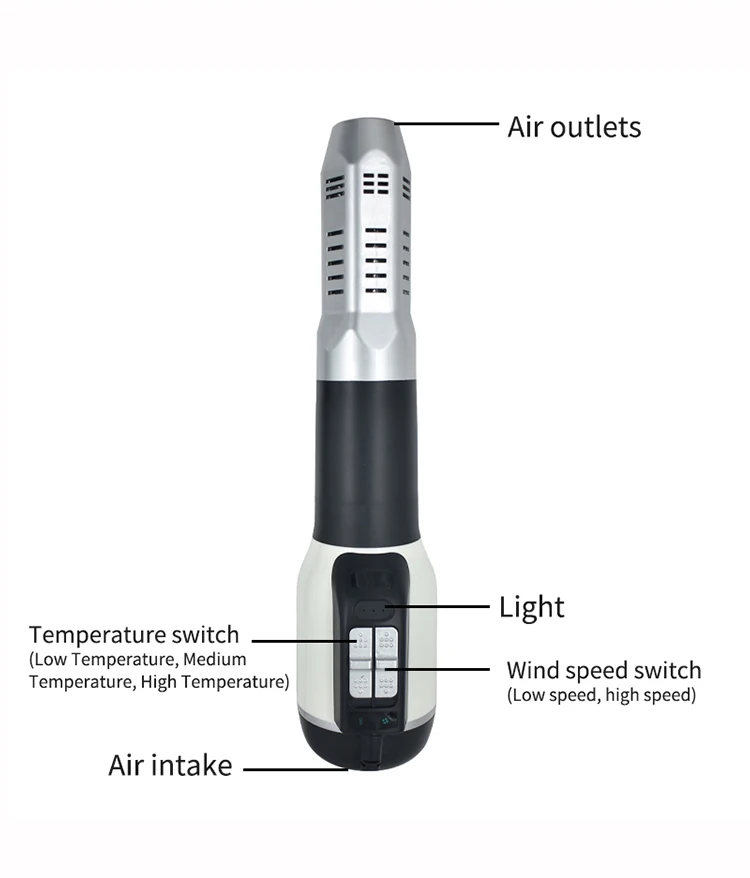 Itera-Care Terahertz Blue Lightwave Blower Wand Therapeutische Ausrüstung Gerät Tera Pro Terahertz Therapiegerät mit Halterung – Detail 10