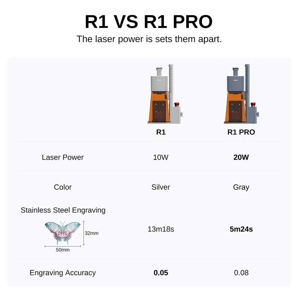 Raymoto R1 10W/R1 PRO 20W ポータブルレーザー彫刻機 コンパクト DIY