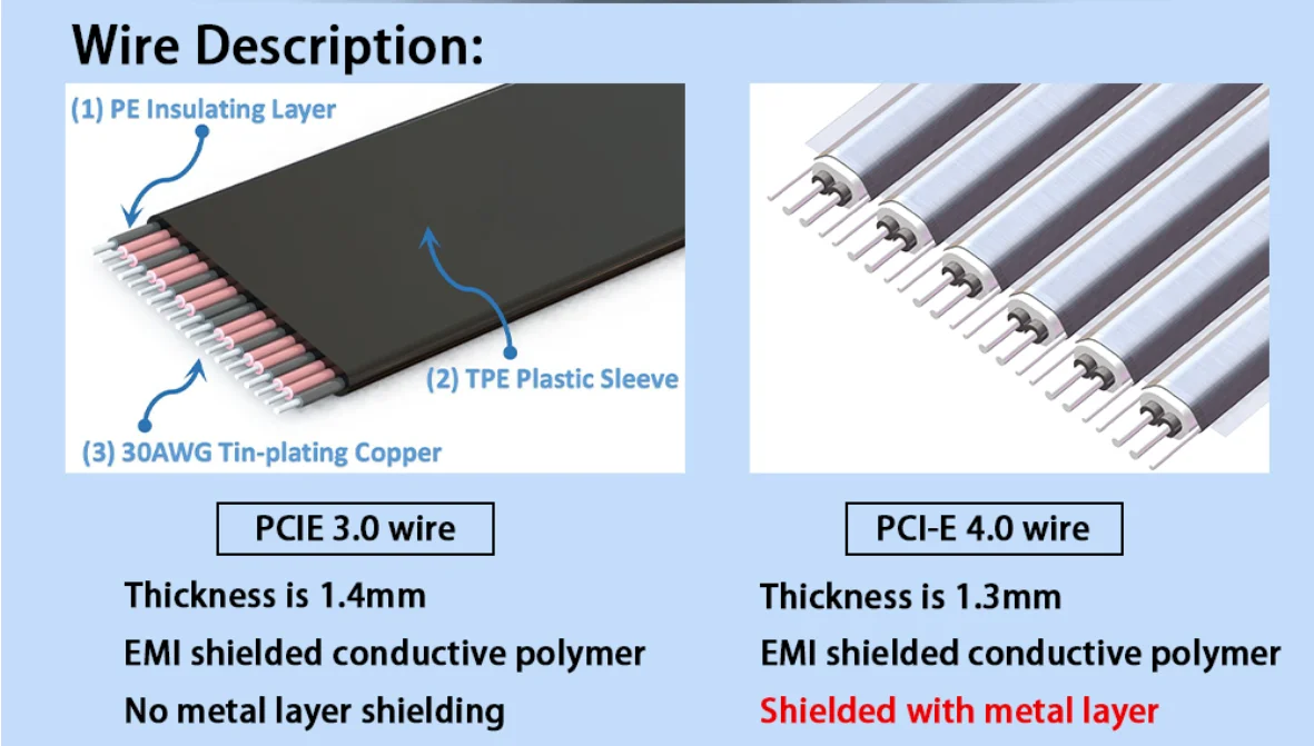 ADT Factory-PCIe Riser Cable 4.0 3.0 X16