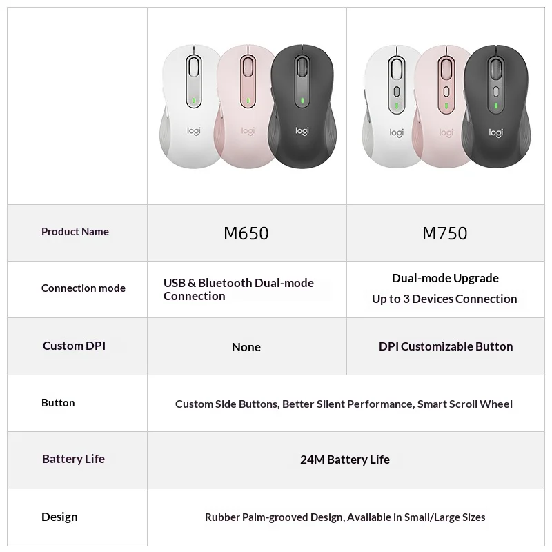 로지텍 사일런트 무선 마우스 M650 대형 사이즈 조용한 클릭 정밀 센서 컴포트 그립 블루투스 USB 오피스 마우스 PC 노트북용