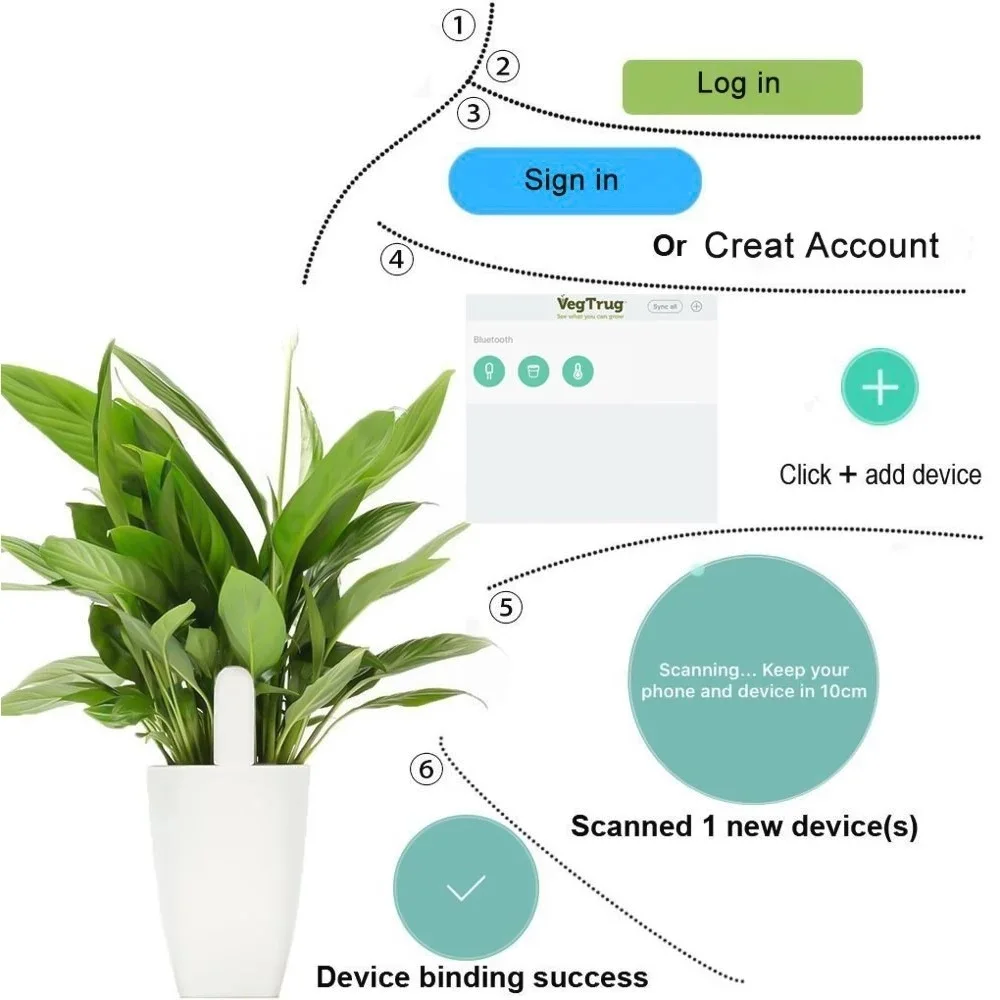 Lotto HHCC Flora Monitor cura del giardino pianta erba suolo fertilità dell'acqua sensore Tester intelligente rilevatore di fiori da giardino per Xiao Mi Mijia