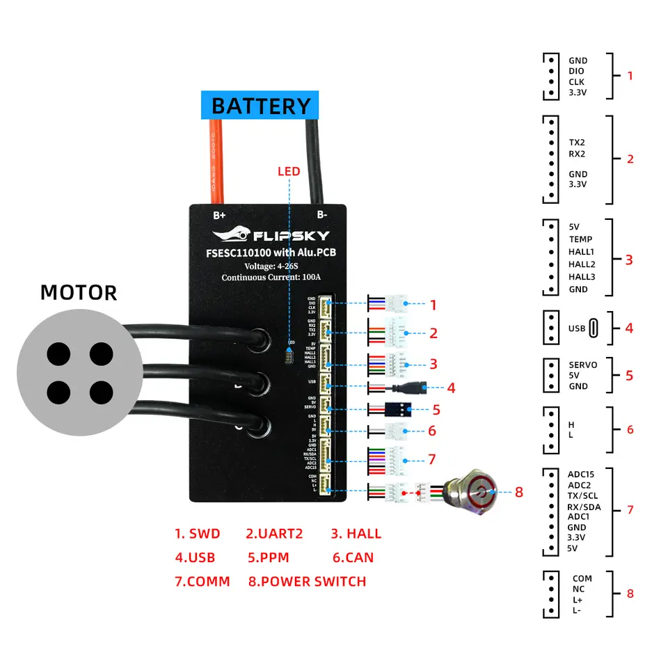 Flipsky FSESC 110100 High Voltage 110V With Aluminum PCB Based on VESC For Fighting Robot Surfboard AGV Robot image 6