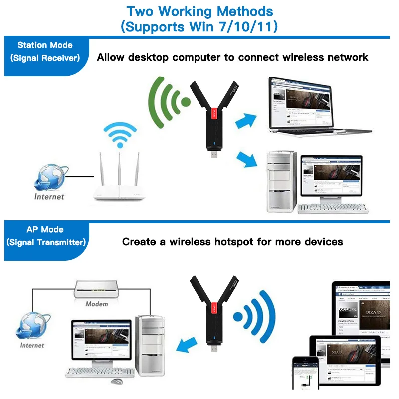 WiFi 6 AX1800 USB WiFi 어댑터 듀얼 밴드 2.4GHz 5GHz 1800Mbps MU-MIMO USB3.0 무선 이더넷 카드 (Win10/11용)
