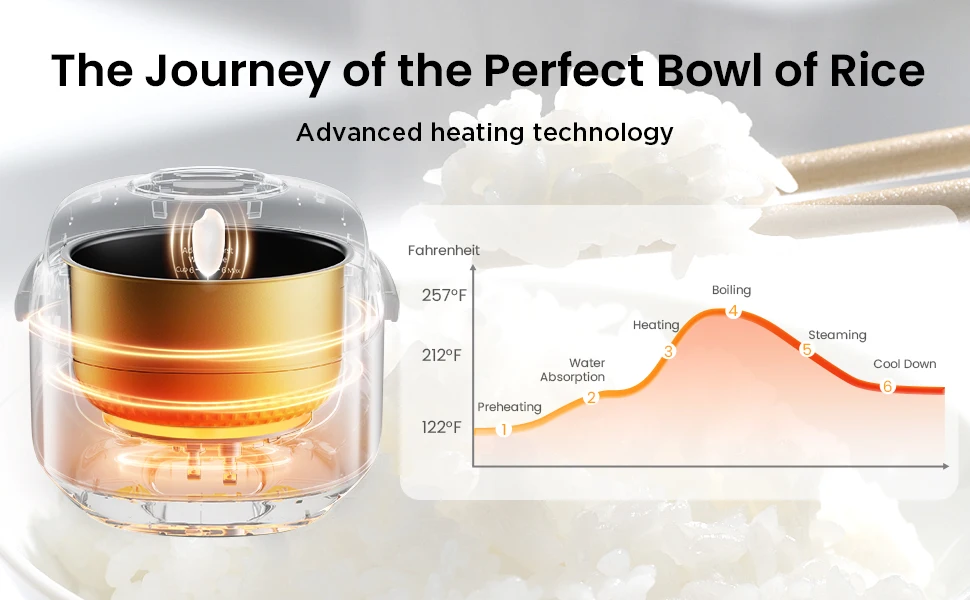 Advanced heating technology