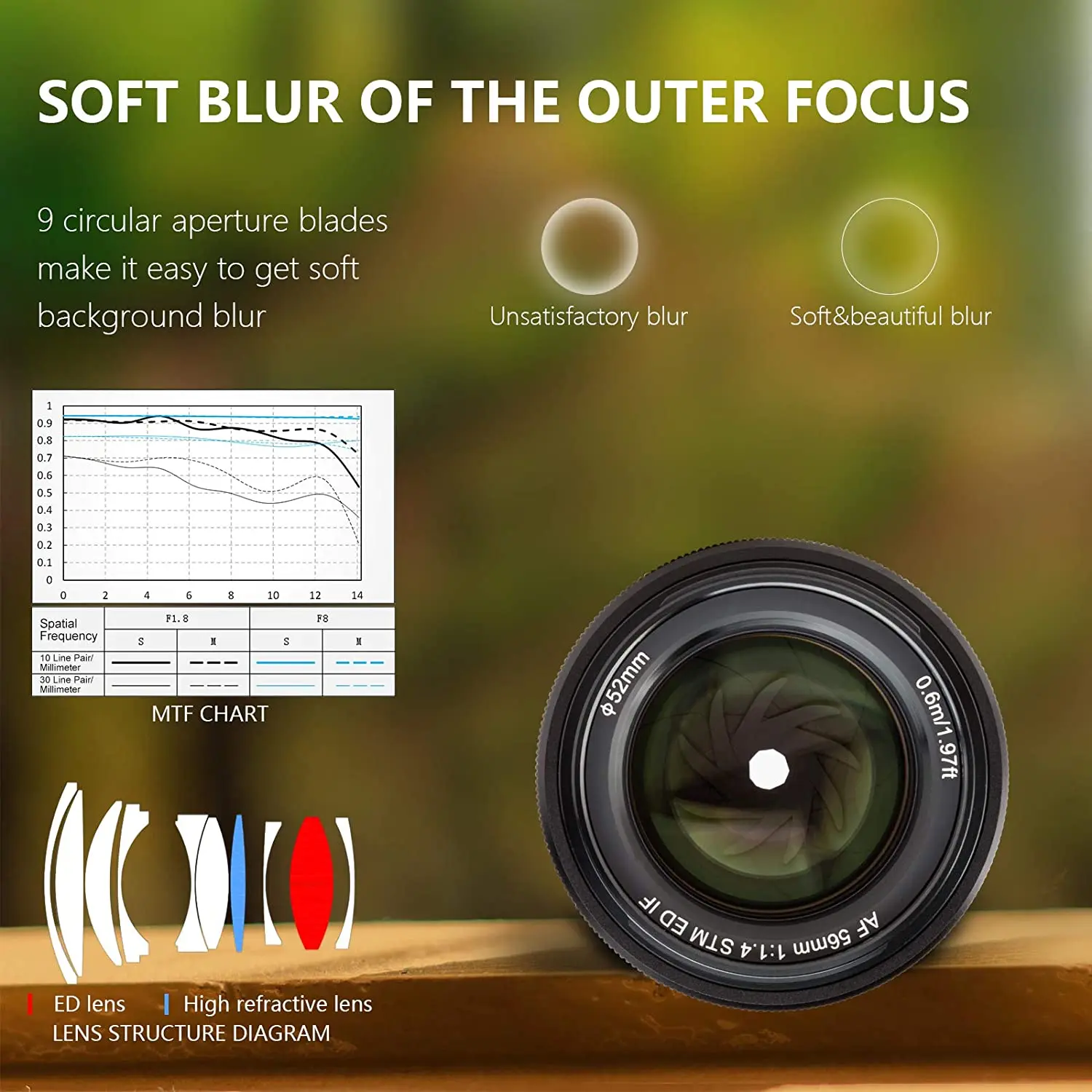 VILTROX 56mm F1.4 f/1.4 E-Mount APS-C Autofocus Prime Lens for Sony a6300  a6400 a6500 a6600 a7 a7S a7c a7Ⅱ a7RⅡ a7SⅢ a7Ⅲ a7RⅢ