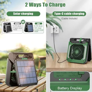 20000mAh Rechargeable Camping Fan, Battery Operated Powered Portable Fan, 90° Rotation Personal Fan with LED Light for Camping 6