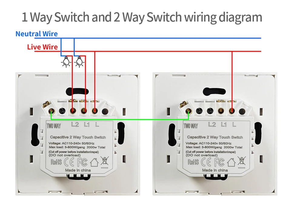 Computers e Electronics