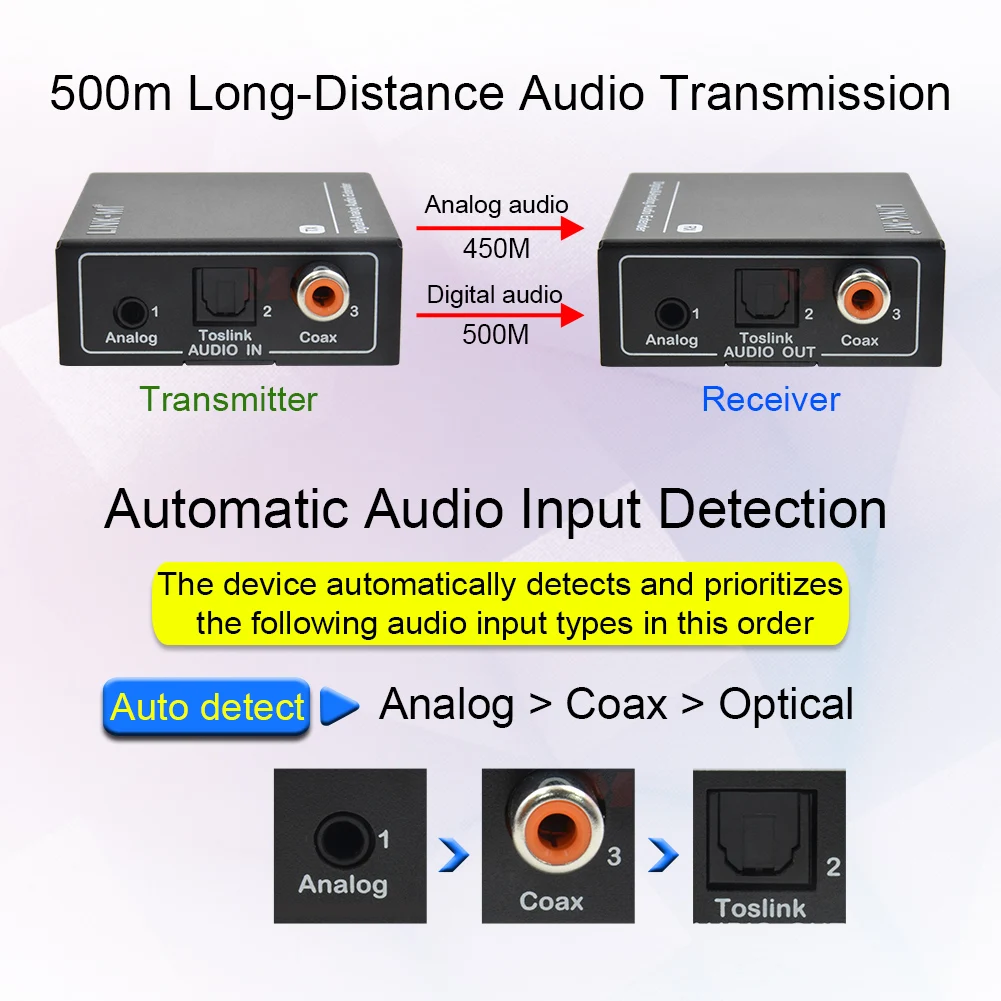 LINK-MI 500m Digital Audio Extender Cat5 1640ft Optical Audio Extender cat6 Coaxial Analog RJ45 Jack SPDIF